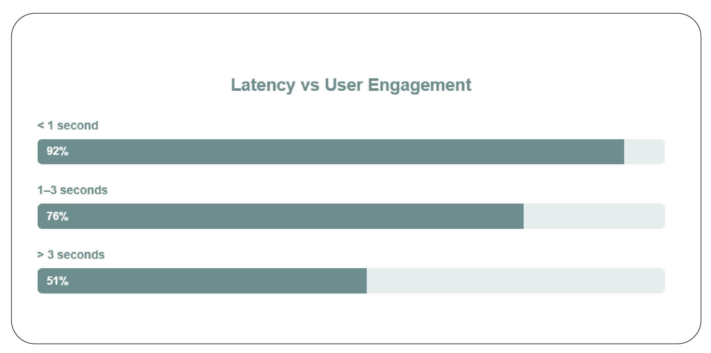 Delivering Instant Insights for Modern AI Products